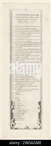 Siège de Saint Martin sur l'Île de Ré, juillet-novembre 1627 (texte, partie à gauche), Anonyme, 1629 - 1631 imprimé. Seizième partie (texte, partie à gauche) d'une estampe du siège de la Citadelle Saint Martin sur l'Île de Ré en 1627, qui fut effectué par les troupes anglaises dirigées par le duc de Buckingham et terminé par les troupes françaises dirigées par le cardinal Richelieu. Sur ce magazine de Legenda à la carte centrale, en français. France gravure sur papier Île de Ré Banque D'Images