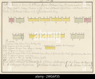 Ordre de bataille de l'armée impériale en Sicile, ca. 1701-1715, 1701 - 1715 dessin ordre de bataille de l'armée impériale en Sicile, ca. 1701-1715. Leaf est lâche dans l'album. Partie d'une collection de plans signés de lieux renforcés aux pays-Bas et dans les pays voisins au moment de la guerre de succession d'Espagne (partie D). Netherlands paper Battle arrays Sicile Banque D'Images