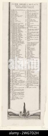 Siège de la Rochelle, septembre 1627 - octobre 1628 (texte, partie droite), Anonyme, 1628 - 1631 imprimé. Seizième partie (texte, partie en bas à droite) d'une estampe du siège du Hugenoten Bolwerk la Rochelle dans les années 1627 et 1628, commandée par le roi de France par l'armée française dirigée par le cardinal Richelieu. Sur ce magazine de Legenda à la carte centrale, en latin. France gravure sur papier la Rochelle Banque D'Images