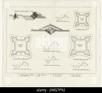 Scans for Grol, 1627, 1649 - 1699 imprimer calendriers, figures et sections de Schans for Grol, au siège et à la conquête de la ville de Groenlo (Grol) par l'armée d'État sous Frederik Hendrik, 6 juillet - 19 août 1627. Gauche et en bas à droite un bol : pieds. Nord des pays-Bas gravure sur papier / gravure fortifications, génie militaire Groenlo Banque D'Images