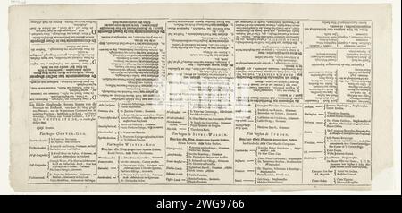 Procession funéraire de Willem Frederik, comte de Nassau-Dietz (Tekstblad), 1665, 1666 feuille de texte procession funéraire de Willem Frederik, comte de Nassau-Dietz, à Leeuwarden le 6 janvier 1665. Tekstblad avec deux fois cinq colonnes de texte. Deuxième feuille de texte dans un ensemble de 25 assiettes numérotées non mangées et deux magasins de texte qui forment ensemble une longue frise. Leeuwarden papier typographie impression Leeuwarden Banque D'Images
