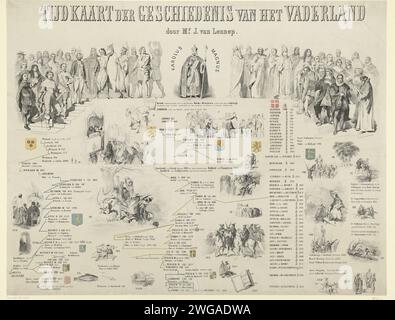 Carte horaire de l'Histoire de la Patrie (moitié supérieure), 1850 - 1855 imprimer carte horaire de l'Histoire de la Patrie en deux parties dont c'est la moitié supérieure. Aperçu des dates et des événements importants dans l'histoire des pays-Bas, héros de guerre, poètes et érudits, États et les religents du peuple et les praticiens de l'art. De Charlemagne au roi Guillaume III Avec des armes et des bannières colorées. Imprimeur : Amsterdampublisher : diagramme statistique papier Haarlem, graphique ; graphique, etc Pays-Bas Banque D'Images