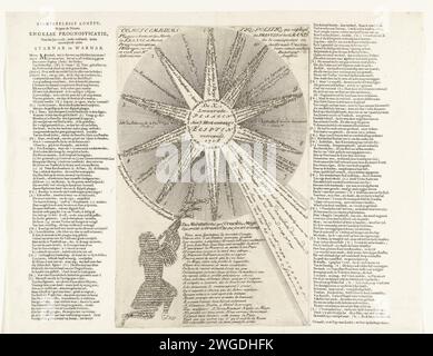 Les dix fléaux pour la France selon les prédictions de M.. Bicker staff pour l'année 1708, 1708 imprimer Cartoon avec les prédictions des dix ravageurs les plus lourds qui, selon l'astrologue anglais M. Bickerstaf France (Egypte contemporaine) se réunira en l'an 1708. Ster avec dix rayons avec des événements prédits pour l'année 1708, y compris la mort du roi Louis XIV Un homme avec un bâton Jacobs s'agenouille au premier plan. Inscriptions et versets dans le dossier en néerlandais et en français. Sur le magazine de chaque côté de l'album le cadran en deux colonnes en néerlandais. Partie d'une série intitulée Palmhof de l'al Banque D'Images