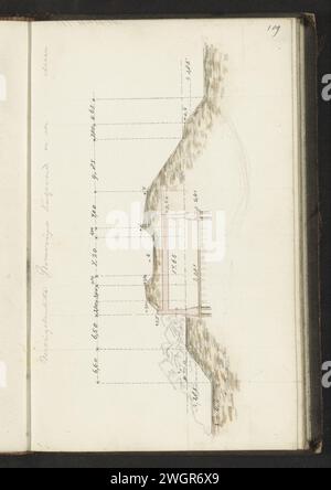 Wal, c. 1864 page 109 d'un carnet de croquis de 164 pages. papier. crayon. encre. aquarelle (peinture) stylo / pinceau monticule, verge Banque D'Images