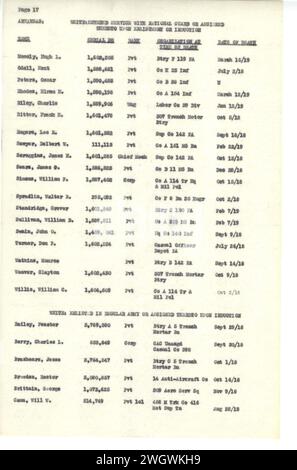 Arkansas - morts de la première Guerre mondiale - AEF Banque D'Images