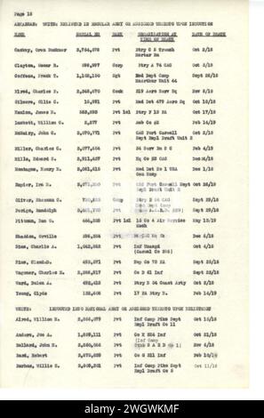 Arkansas - morts de la première Guerre mondiale - AEF Banque D'Images