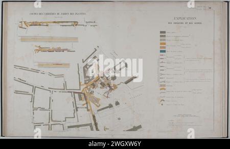 Atlas souterrain de la ville de Paris - 06. Coupe des carrières du jardin des plantes - BHVP. Banque D'Images