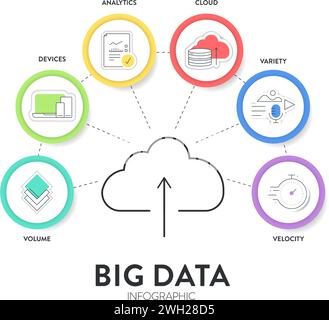 Stratégie analytique Big Data diagramme graphique graphique illustration modèle de bannière avec vecteur de jeu d'icônes a volume, périphériques, analyses, cloud, variété Illustration de Vecteur