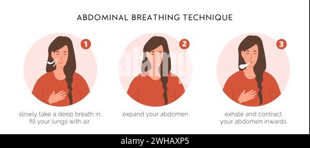 Infographie de la technique de respiration abdominale avec une jeune femme pratiquant un exercice diaphragmatique. Bannière d'exercice de la respiration yogique. Instruction avec pranayama Illustration de Vecteur