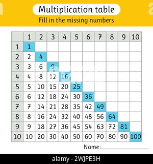 Remplissez les numéros manquants. Table de multiplication. Activité mathématique. Feuille de travail pour enfants. Illustration vectorielle Illustration de Vecteur