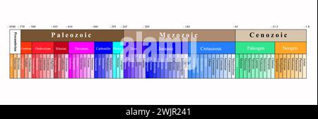 Échelle géochronologique, illustration Banque D'Images