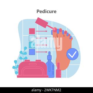 Illustration du processus de pédicure. Embellissement des pieds étape par étape, avec application de vernis à ongles. Illustration vectorielle plate. Illustration de Vecteur