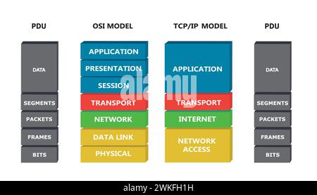 Modèle OSI et TCP. vecteur Illustration de Vecteur