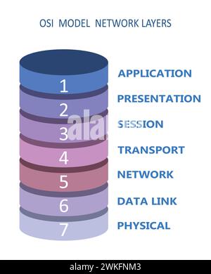 Modèle de réseau OSI avec couches, vecteur Illustration de Vecteur