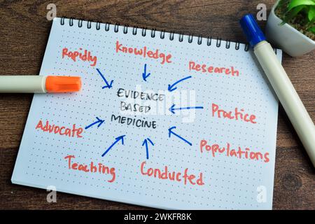 Concept de la médecine fondée sur des preuves écrire sur le livre avec des mots-clés isolés sur la table en bois. Banque D'Images
