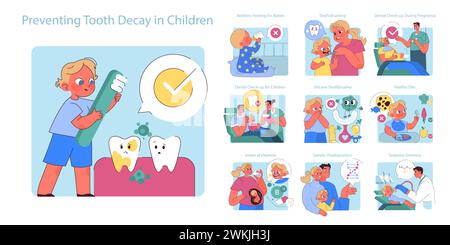 Prévenir la carie dentaire chez les enfants Set. Des illustrations éducatives illustrent des habitudes bucco-dentaires saines et des visites chez le dentiste pour les soins dentaires des enfants. Mettre l'accent sur la nutrition et les bilans. Illustration de Vecteur