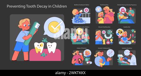 Prévenir la carie dentaire chez les enfants Set. Des illustrations éducatives illustrent des habitudes bucco-dentaires saines et des visites chez le dentiste pour les soins dentaires des enfants. Mettre l'accent sur la nutrition et les bilans. Illustration de Vecteur