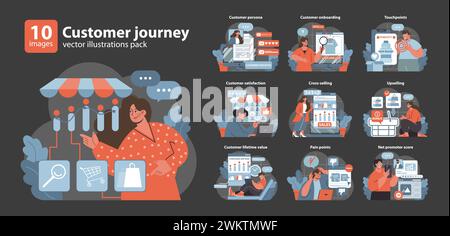 Parcours client défini. Différentes étapes de la sensibilisation à la loyauté. Des visuels attrayants sur l'interaction avec les consommateurs, la satisfaction et les stratégies de fidélisation. Illustration vectorielle plate. Illustration de Vecteur