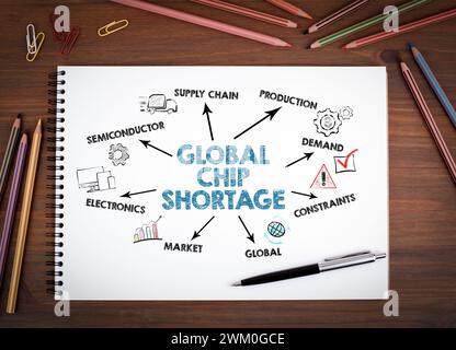 Concept mondial de pénurie de puces. Illustré avec des icônes, des mots-clés et des flèches. Cahiers, stylo et crayons de couleur sur une table en bois. Banque D'Images