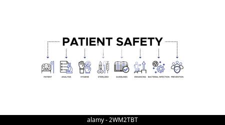 Concept d'illustration vectorielle d'icône Web de bannière de sécurité des patients avec une icône de patient, analyse, hygiène, stérilisé, directives, améliorant, bactéries Illustration de Vecteur