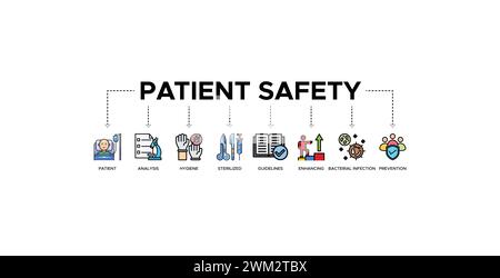 Concept d'illustration vectorielle d'icône Web de bannière de sécurité des patients avec une icône de patient, analyse, hygiène, stérilisé, directives, améliorant, bactéries Illustration de Vecteur