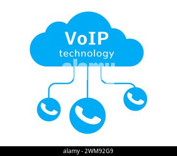 Icône de vecteur VoIP. Concept de connexion Internet. Voix sur réseau, signe voip Illustration de Vecteur