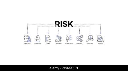 Concept d'illustration vectorielle d'icônes de site Web de bannière de risque avec des icônes d'analyse, de stratégie, de plan, de processus, d'évaluation, contrôler, évaluer, revoir. Illustration de Vecteur