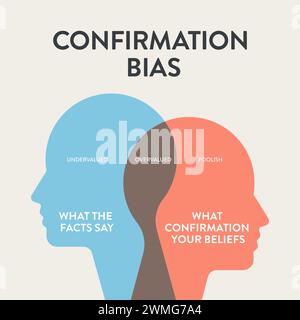 Confirmation Bias graphique diagramme graphique illustration bannière avec vecteur d'icône pour la présentation a des faits et des croyances, sous-évalué, surévalué et F. Illustration de Vecteur