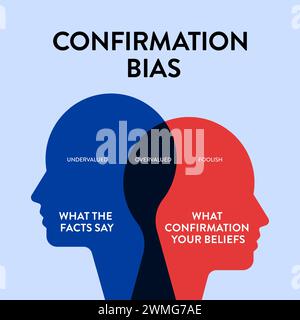 Confirmation Bias graphique diagramme graphique illustration bannière avec vecteur d'icône pour la présentation a des faits et des croyances, sous-évalué, surévalué et F. Illustration de Vecteur