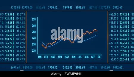 Graphique linéaire avec moyenne mobile se déplaçant vers le haut. Graphique linéaire avec moyenne mobile se déplaçant vers le haut entre les chiffres financiers et les données. Marché boursier et échange infor Banque D'Images