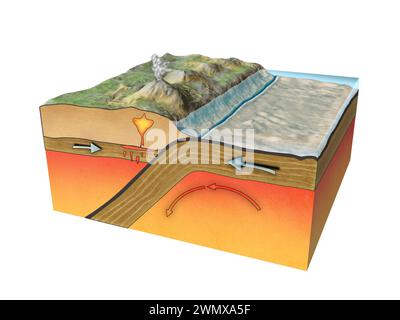 Limite de plaque convergente créée par deux plaques continentales qui glissent l'une vers l'autre. Illustration numérique. Banque D'Images