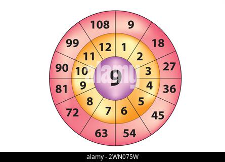 Cercle de multiplication - table de multiplication Illustration de Vecteur