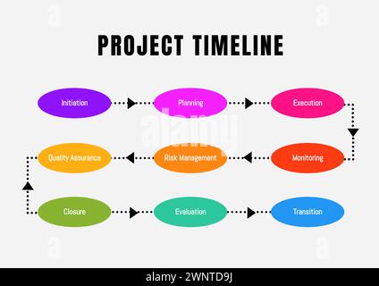 Organisant les phases du projet, l'image affiche une chronologie colorée du projet avec des étapes distinctes Banque D'Images