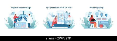 Routine de soins oculaires Vector Trio. Les illustrations illustrent des examens oculaires réguliers, une protection contre les rayons UV et un éclairage adéquat pour la santé des yeux. Illustration vectorielle plate. Illustration de Vecteur