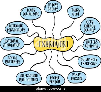 type de personnalité extraverti, infographies de carte mentale, psychologie et concept de développement personnel, croquis vectoriel Illustration de Vecteur