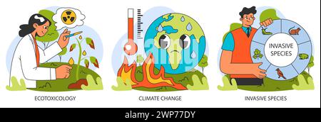 Ensemble de recherche en écologie. Influence humaine, analyse des défis environnementaux. Changement climatique et pollution de l'environnement. Biodiversité, énergies renouvelables, durabilité. Illustration vectorielle plate Illustration de Vecteur