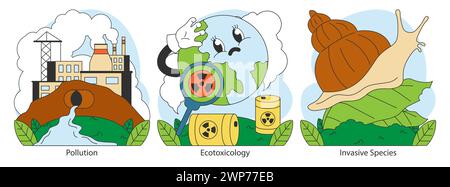 Kit écologie. Influence humaine. Pollution de l'environnement, écotoxicologie et menaces pesant sur les espèces envahissantes. Impact du changement climatique. Biodiversité, énergies renouvelables, durabilité. Illustration vectorielle plate Illustration de Vecteur