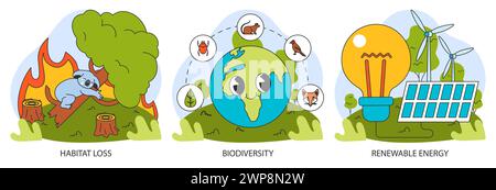 Ensemble de recherche en écologie. Influence humaine, analyse des défis environnementaux. Changement climatique et pollution de l'environnement. Biodiversité, énergies renouvelables, durabilité. Illustration vectorielle plate Illustration de Vecteur