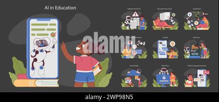 IA dans l'ensemble de l'éducation. Apprentissage interactif avec technologie. Détection du plagiat, automatisation des tests, gamification pour l'engagement. Expériences virtuelles innovantes. Illustration vectorielle plate Illustration de Vecteur