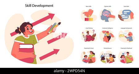 Ensemble de développement des compétences. Illustrer le parcours de l'apprentissage des compétences motrices et cognitives aux compétences sociales. Pensée critique, intelligence émotionnelle et préparation à l'âge adulte. Illustration vectorielle plate Illustration de Vecteur