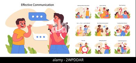 Ensemble de communication efficace. Les parents et les enfants joyeux mettent en valeur les compétences clés de communication. Écouter sans interruption, écouter activement et éviter les critiques. Illustration vectorielle plate Illustration de Vecteur