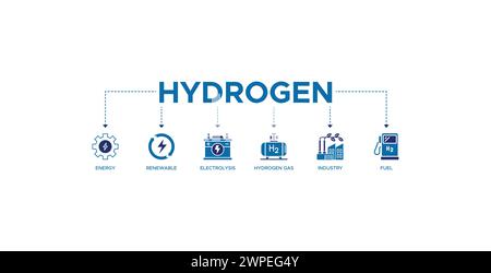 Concept d'illustration vectorielle d'icône Web de bannière d'hydrogène avec icône de l'énergie, renouvelable, électrolyse, gaz d'hydrogène, industrie, carburant Illustration de Vecteur