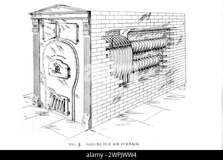 Four à air chaud oblong de l'article CHAUFFANT LES BÂTIMENTS PAR LE SYSTÈME D'AIR CHAUD. Par J. J. Blackmore. Tiré de l'Engineering Magazine consacré au progrès industriel volume XV 1898 The Engineering Magazine Co Banque D'Images