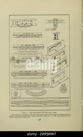 L'évolution de la liaison ferroviaire montrant le développement de la connexion monofilaire à travers les différentes formes de liaisons de tige de cuivre, de liaisons de plaque brasée, de joints de soudure moulés, etc., au conducteur de fil continu connecté à chaque joint. De l'article LE COURANT DE TERRE DES CHEMINS DE FER ÉLECTRIQUES. UNE DISCUSSION SUR LES CAUSES ET LES EFFETS DE L'ÉLECTROLYSE. Par Albert B. Herrick. Tiré de l'Engineering Magazine consacré au progrès industriel volume XV 1898 The Engineering Magazine Co Banque D'Images