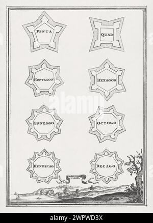 Illustration présentant 8 méthodes de fortifications par l'ingénieur militaire français Alain Manesson-Mallet réalisée en 1684 pour son ouvrage : les travaux d Banque D'Images