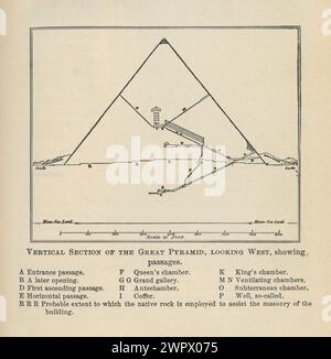 Illustration vintage de la section verticale de la Grande Pyramide tirée d'un livre scolaire d'histoire du monde antique de 1904 - Archéologie victorienne Banque D'Images