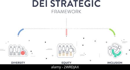 Diversité (DEI) cadre stratégique modèle de présentation infographique avec vecteur d'icône a la diversité, l'inclusion, l'équité et l'appartenance. Communication a Illustration de Vecteur