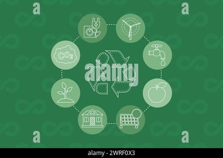 Concept d'économie circulaire. Schéma d'icônes représentant des pratiques respectueuses de l'environnement comme la neutralité carbone, zéro déchet, l'énergie verte et le recyclage. Écologique i Illustration de Vecteur