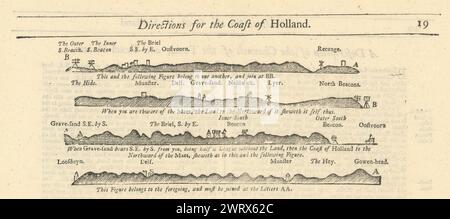 Profil de la côte sud-néerlandaise Oostvoorne Delft Den Haag. MOUNT & PAGE 1758 carte Banque D'Images