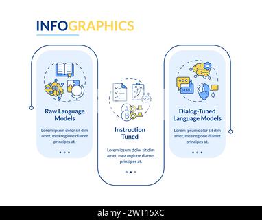 Types de grands modèles de langue modèle infographique rectangle Illustration de Vecteur